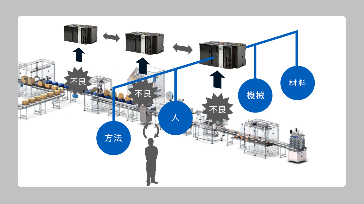 高精度な「4Mセンシング」を活用して、確度の高いイベント予知を?qū)g現(xiàn)する。